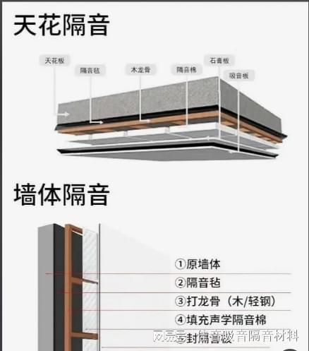 从墙体到吊顶打造真正安静的私密空间(图4)